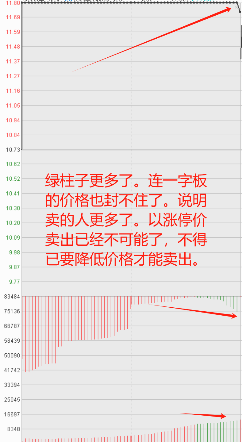 最强的一字涨停集合竞价有哪些秘密？90的散户不知道！