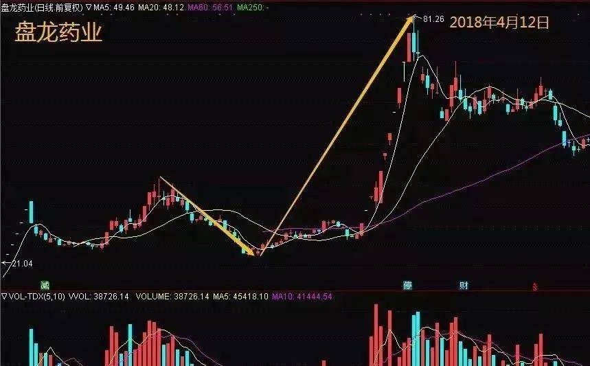 献给所有沉浮的散户炒股是发财的途径吗？此文很短却很深刻！