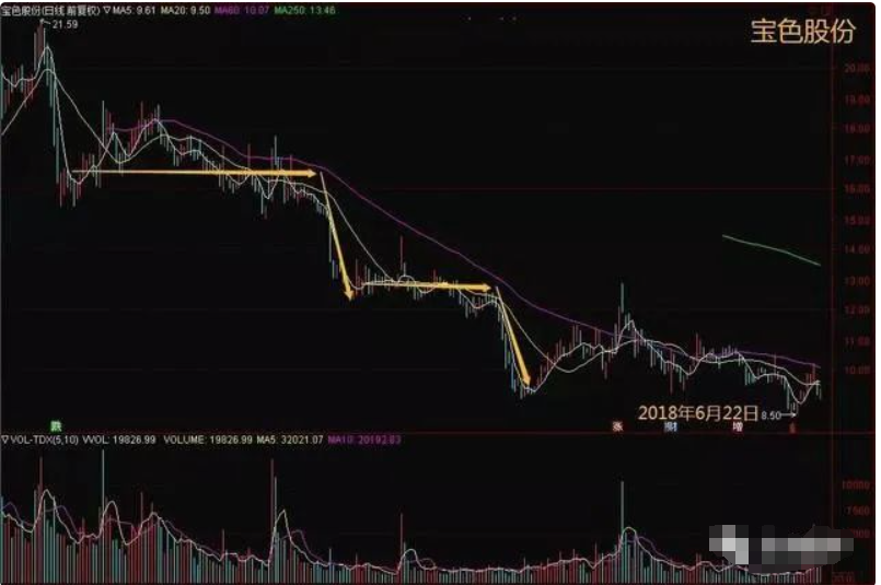 献给所有沉浮的散户炒股是发财的途径吗？此文很短却很深刻！