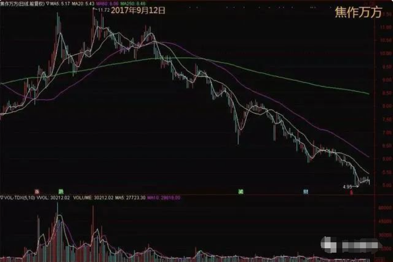 献给所有沉浮的散户炒股是发财的途径吗？此文很短却很深刻！