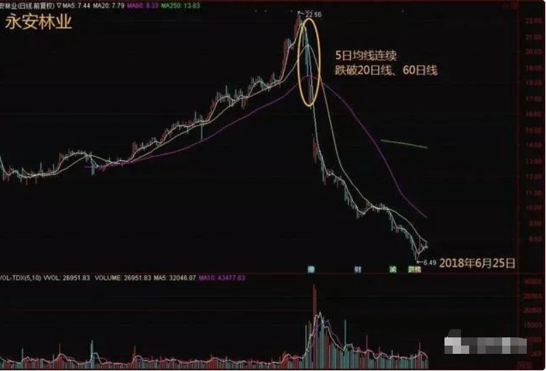 献给所有沉浮的散户炒股是发财的途径吗？此文很短却很深刻！