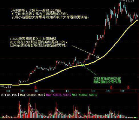 市场真正赚钱的一类人如果手中有8万资金只需死啃两条线