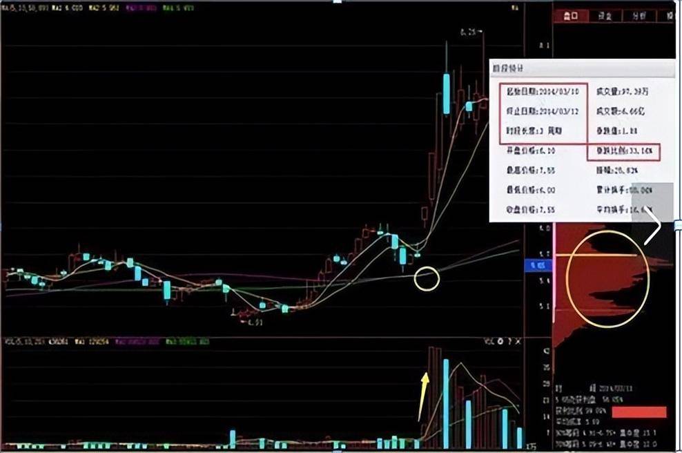 市场真正赚钱的一类人如果手中有8万资金只需死啃两条线