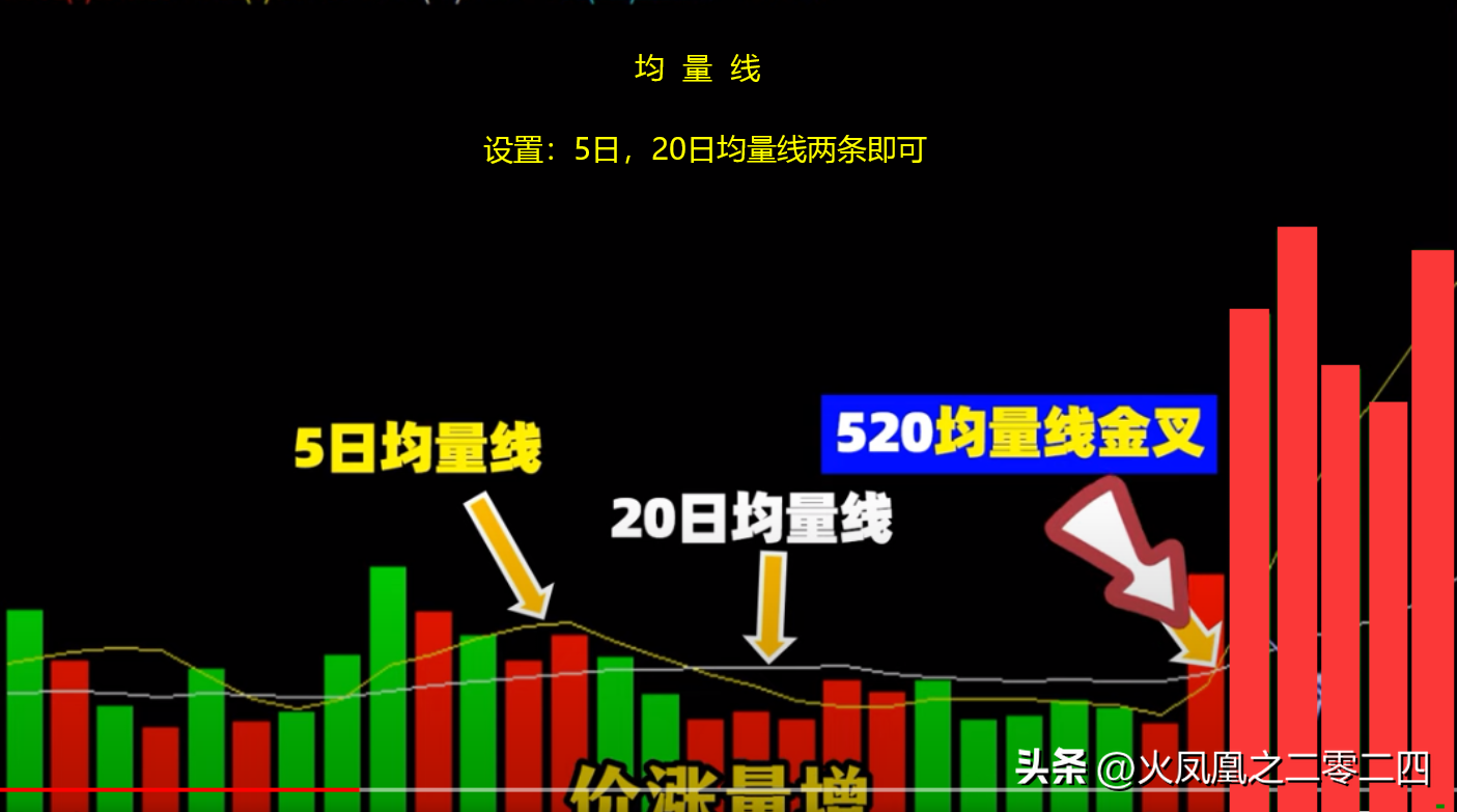 交易小技巧520短线战法