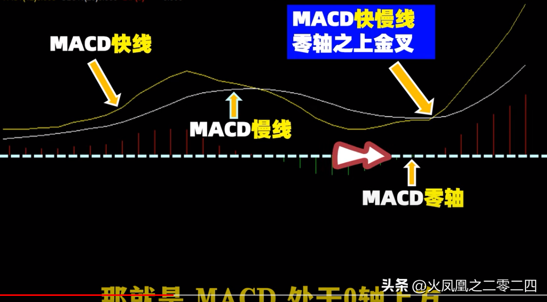 交易小技巧520短线战法