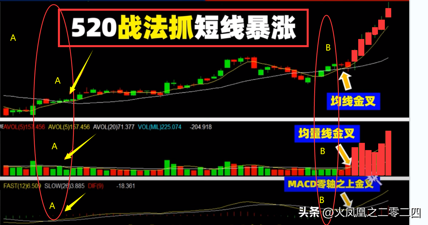 交易小技巧520短线战法