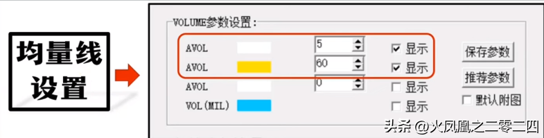 量价技术做量冲量缩量