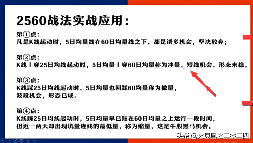 量价技术做量冲量缩量