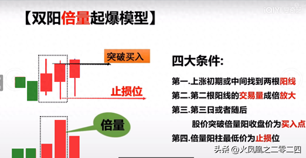 寻找主力爆涨模型双阳倍量起爆