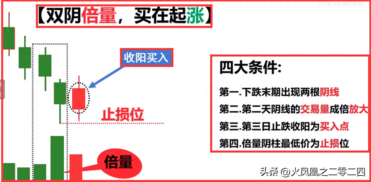 抄底模型倍量阴抄底模型