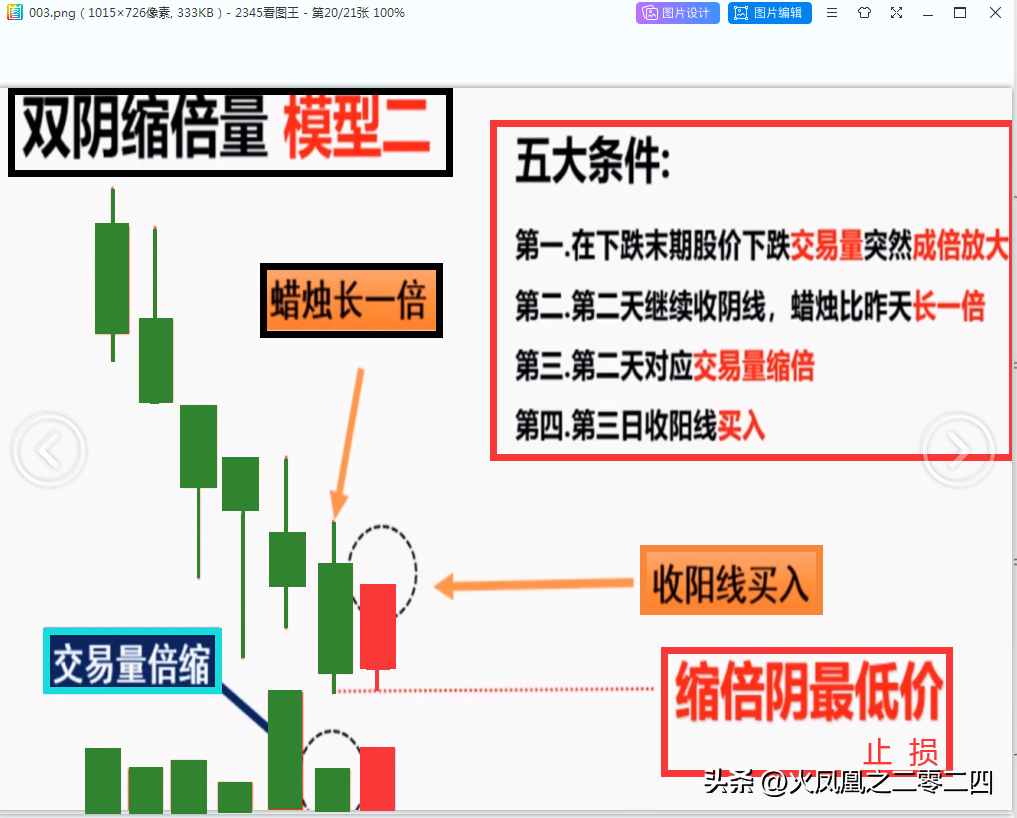 抄底模型双阴缩倍量