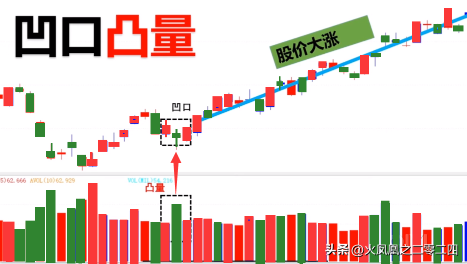 高胜率进攻模型多方炮