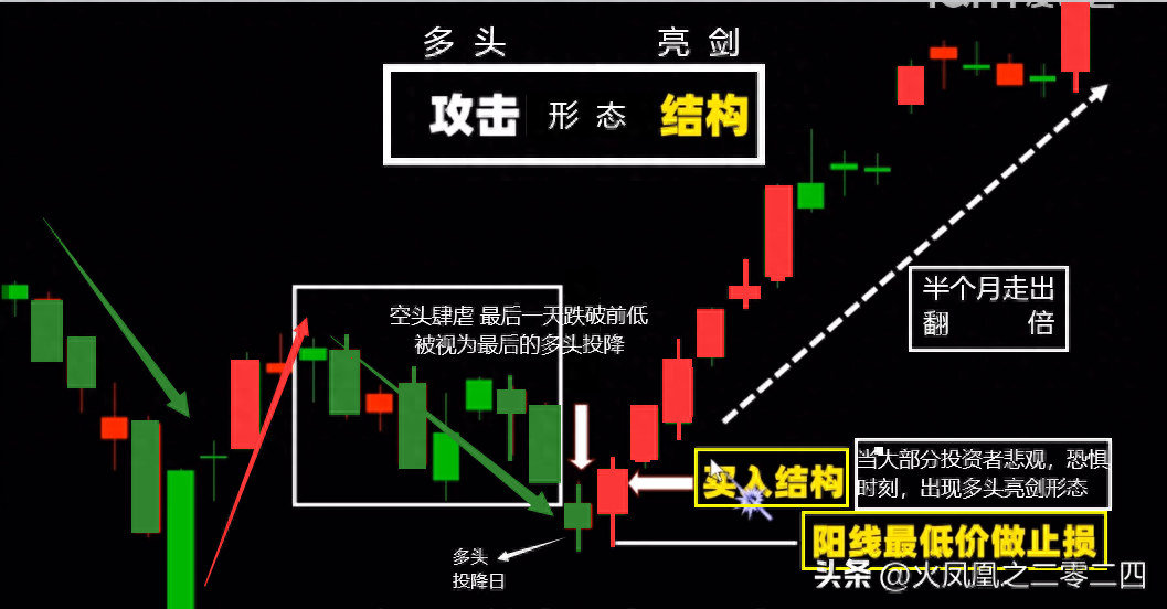 主力进攻形态多头亮剑