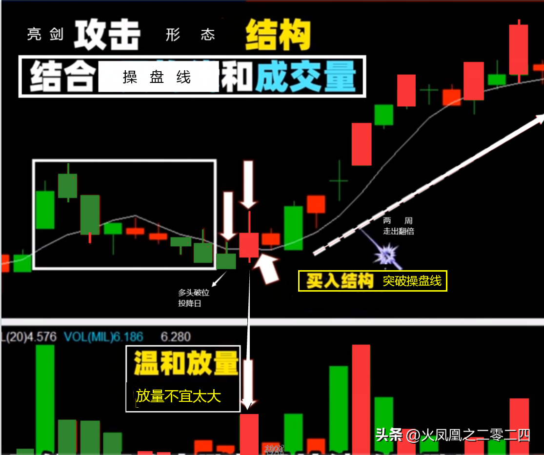 主力进攻形态多头亮剑