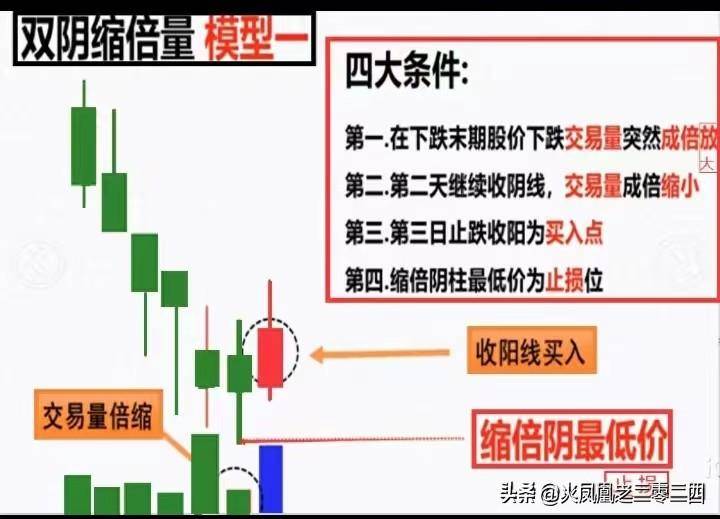 交易真经火凤凰涅槃9式