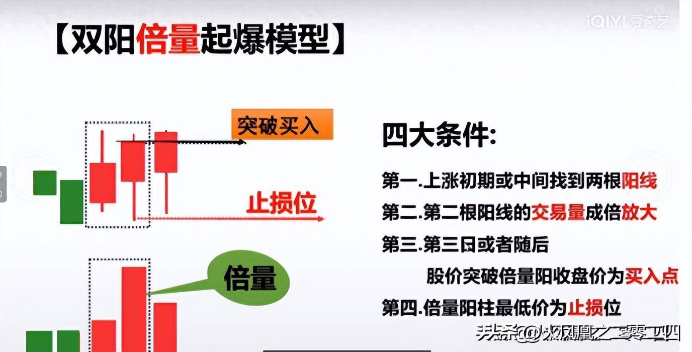 交易真经火凤凰涅槃9式