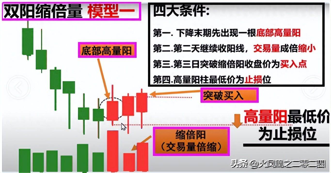 交易真经火凤凰涅槃9式