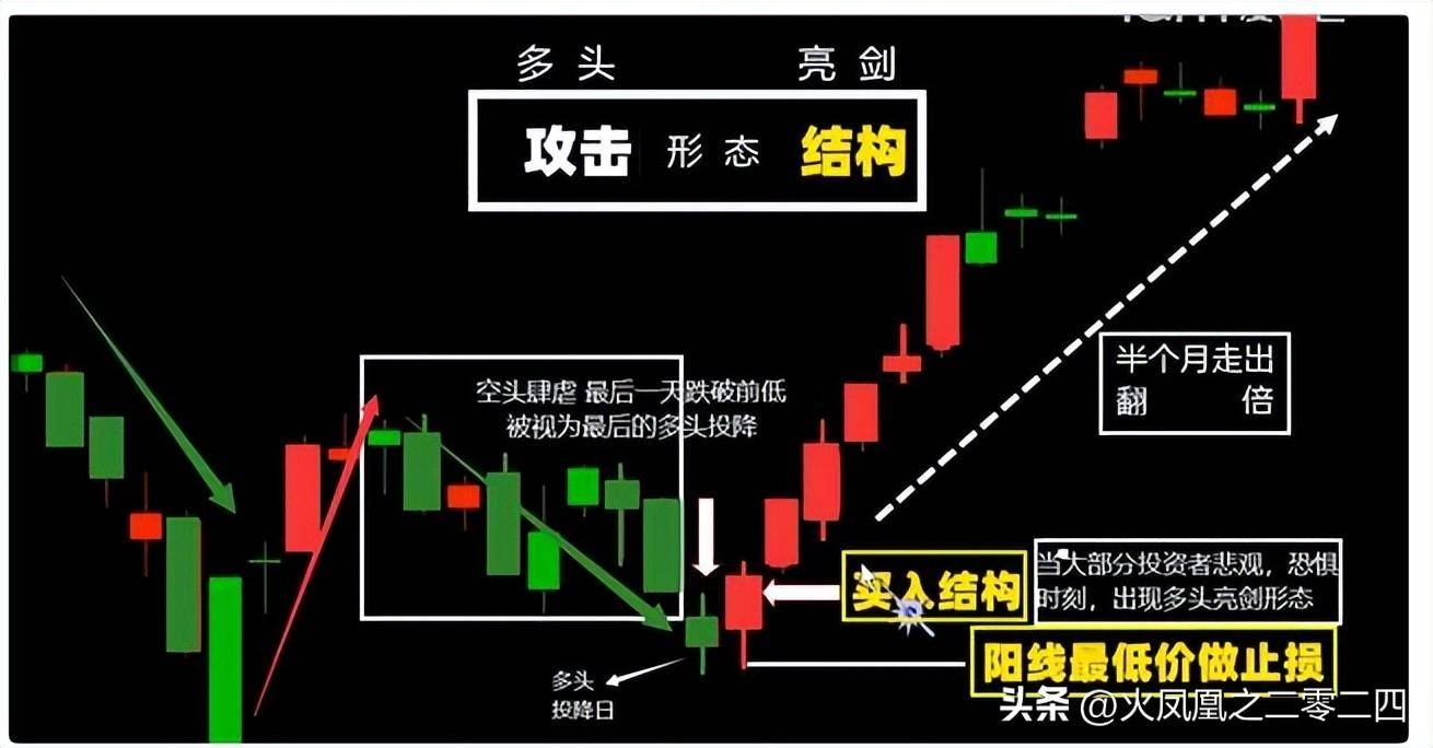 交易真经火凤凰涅槃9式