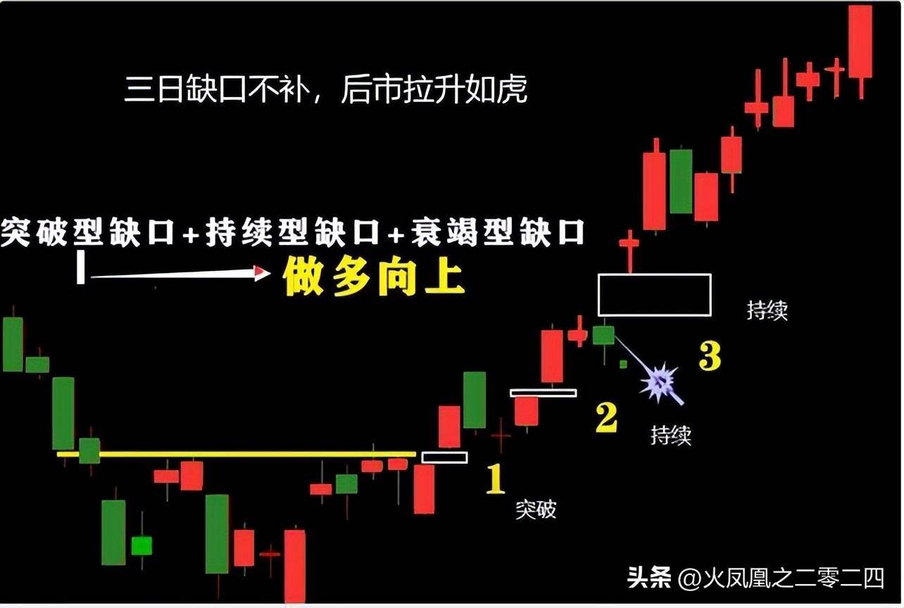 交易真经火凤凰涅槃9式