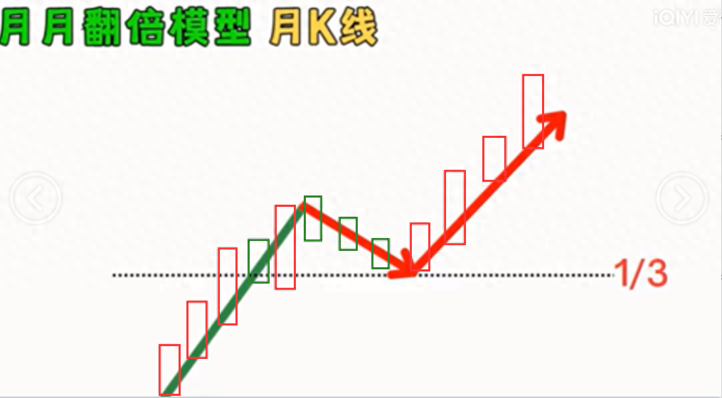 月线模型选牛股