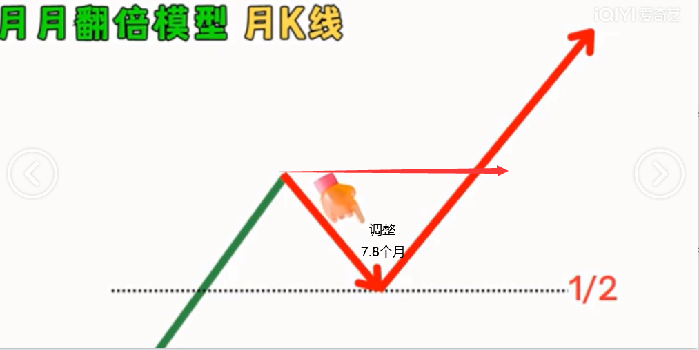 月线模型选牛股