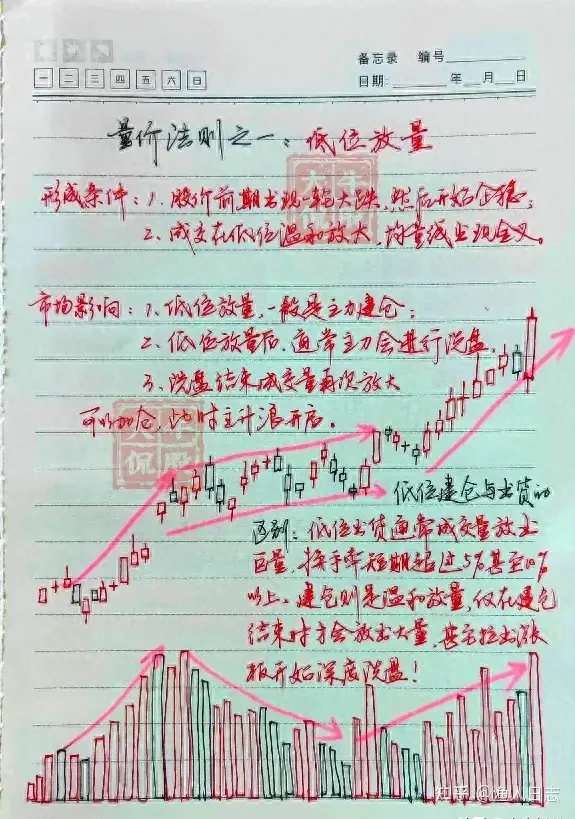 十几年老股民毕生经验炒股不看成交量再炒十年也枉然！细品！
