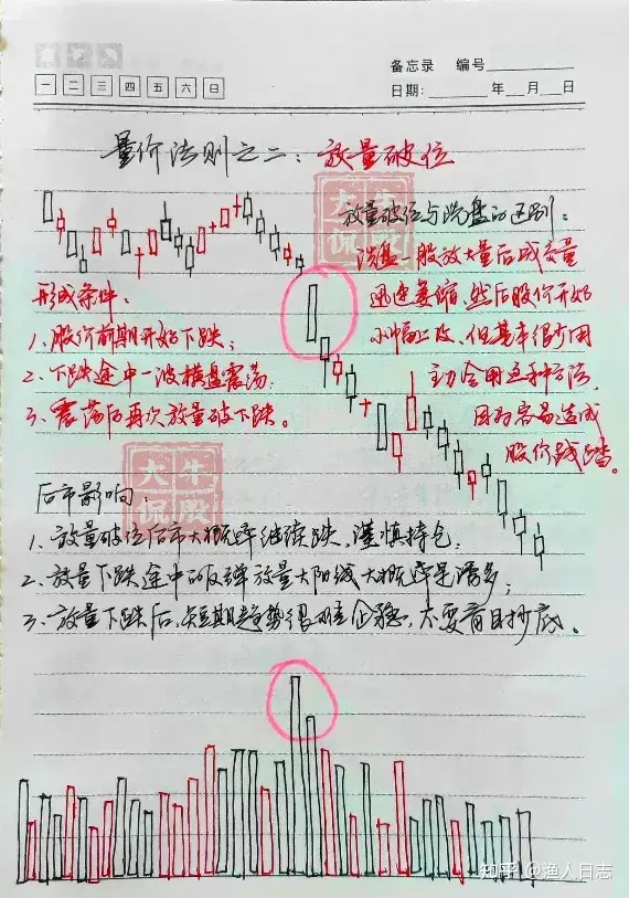 十几年老股民毕生经验炒股不看成交量再炒十年也枉然！细品！