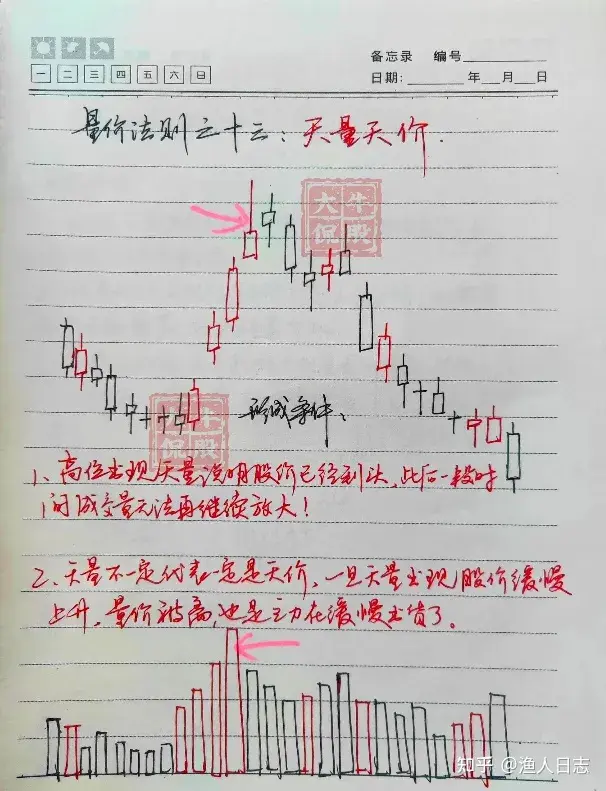 十几年老股民毕生经验炒股不看成交量再炒十年也枉然！细品！