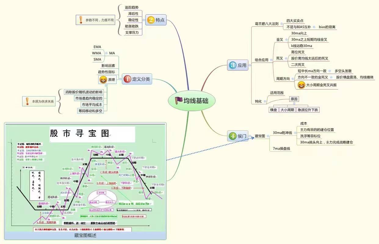 十几年老股民毕生经验炒股不看成交量再炒十年也枉然！细品！