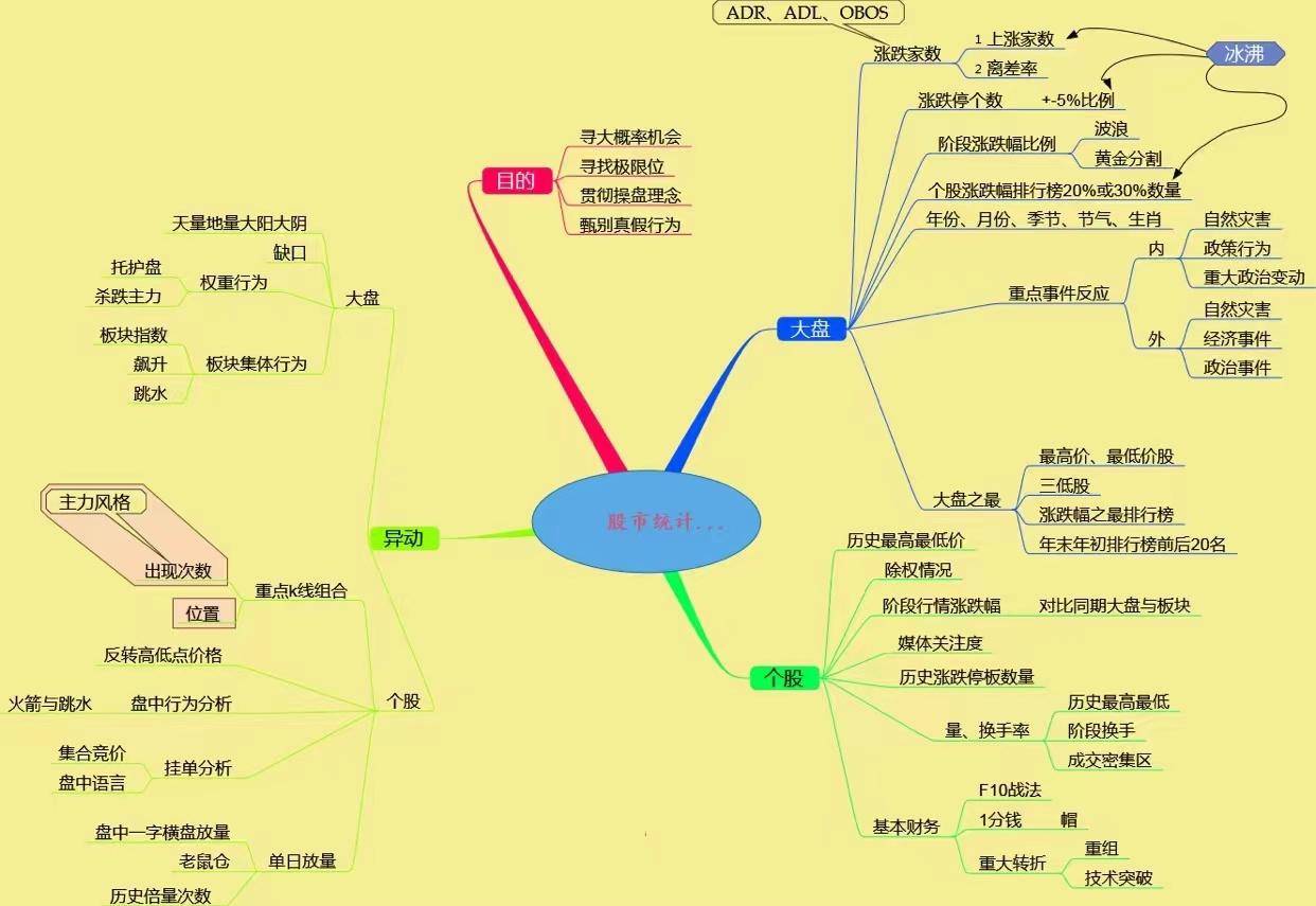 十几年老股民毕生经验炒股不看成交量再炒十年也枉然！细品！