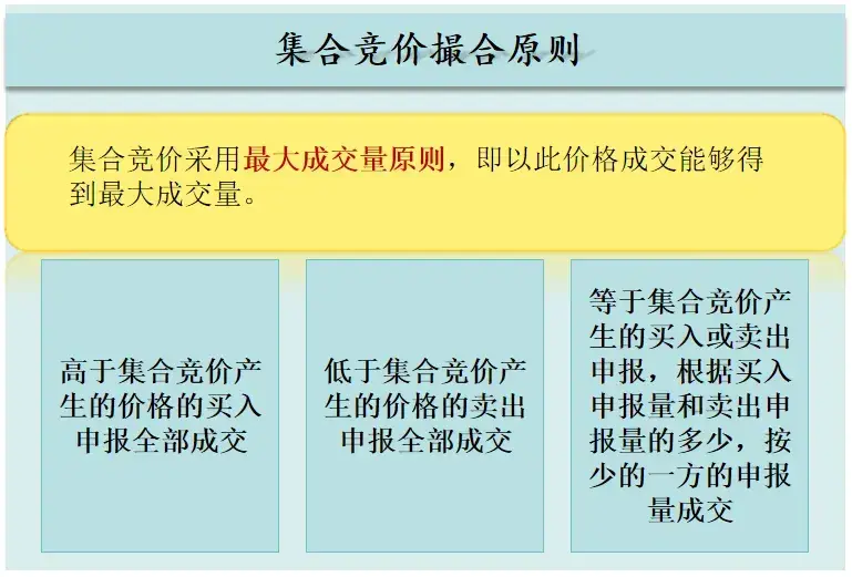 终于有人把能看透主力的集合竞价讲明白了！一旦掌握出手就是涨停
