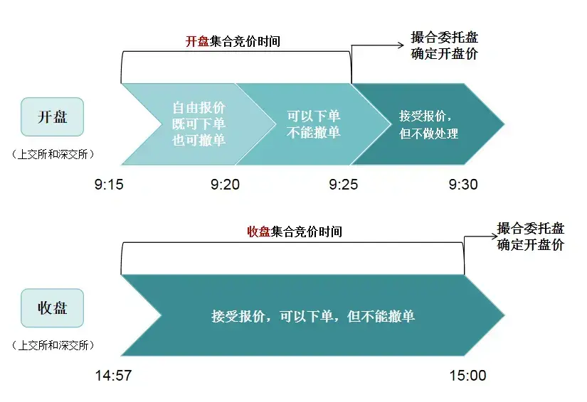 终于有人把能看透主力的集合竞价讲明白了！一旦掌握出手就是涨停
