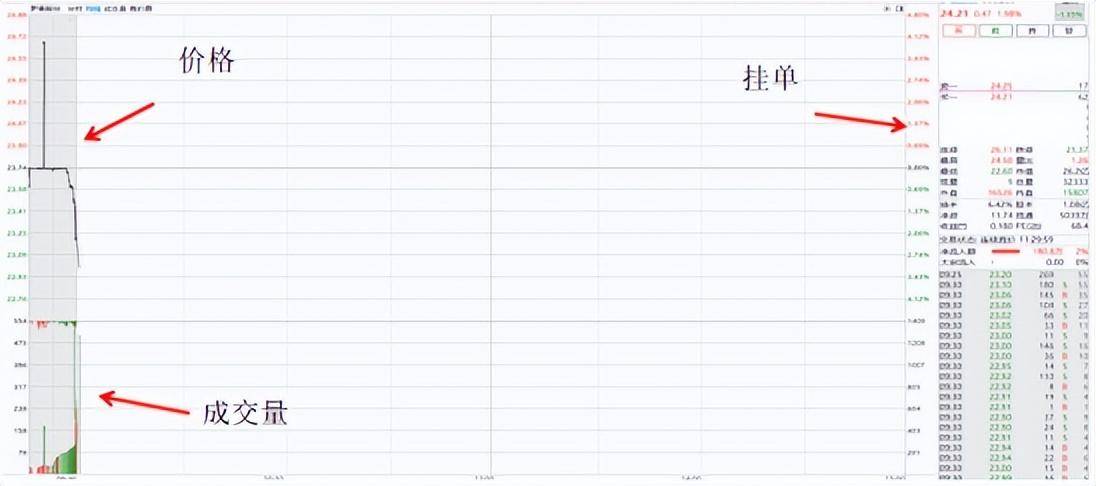 终于有人把能看透主力的集合竞价讲明白了！一旦掌握出手就是涨停
