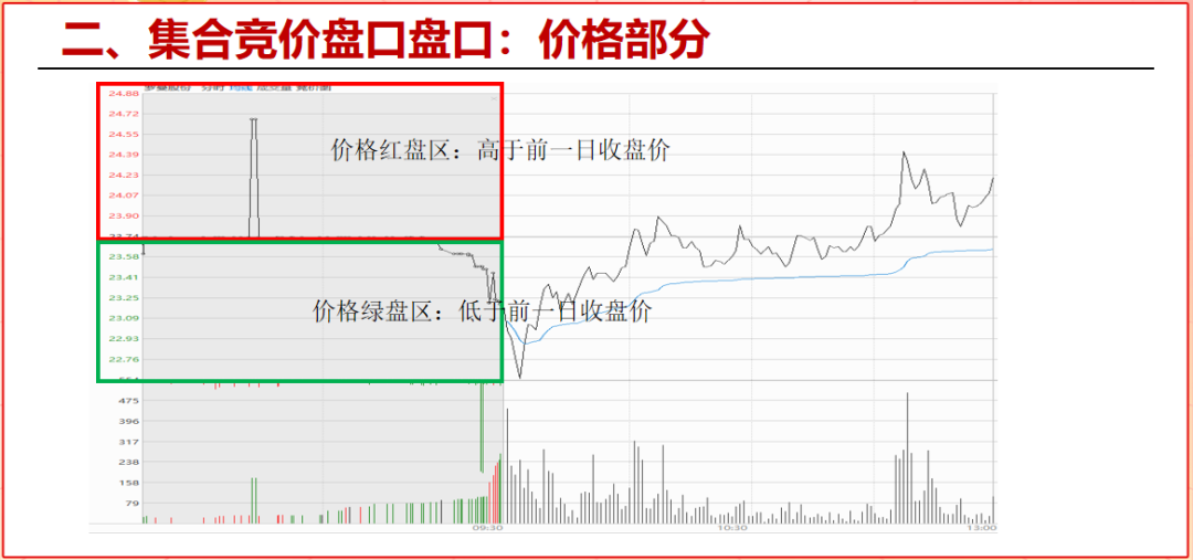 终于有人把能看透主力的集合竞价讲明白了！一旦掌握出手就是涨停