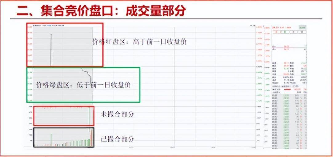 终于有人把能看透主力的集合竞价讲明白了！一旦掌握出手就是涨停