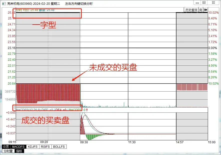 终于有人把能看透主力的集合竞价讲明白了！一旦掌握出手就是涨停