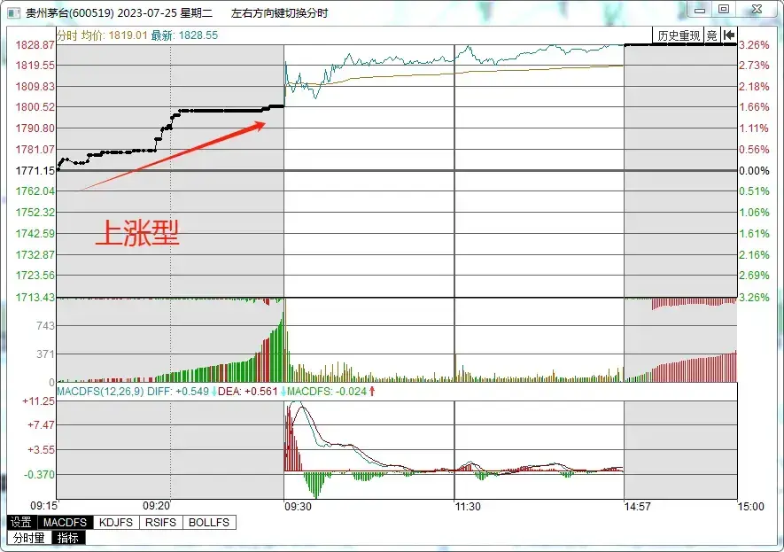 终于有人把能看透主力的集合竞价讲明白了！一旦掌握出手就是涨停