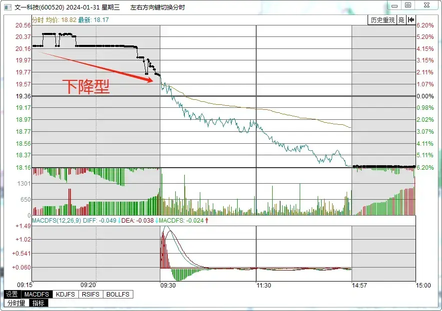 终于有人把能看透主力的集合竞价讲明白了！一旦掌握出手就是涨停