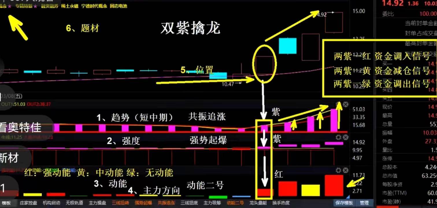 龙头战法之擒龙捉妖
