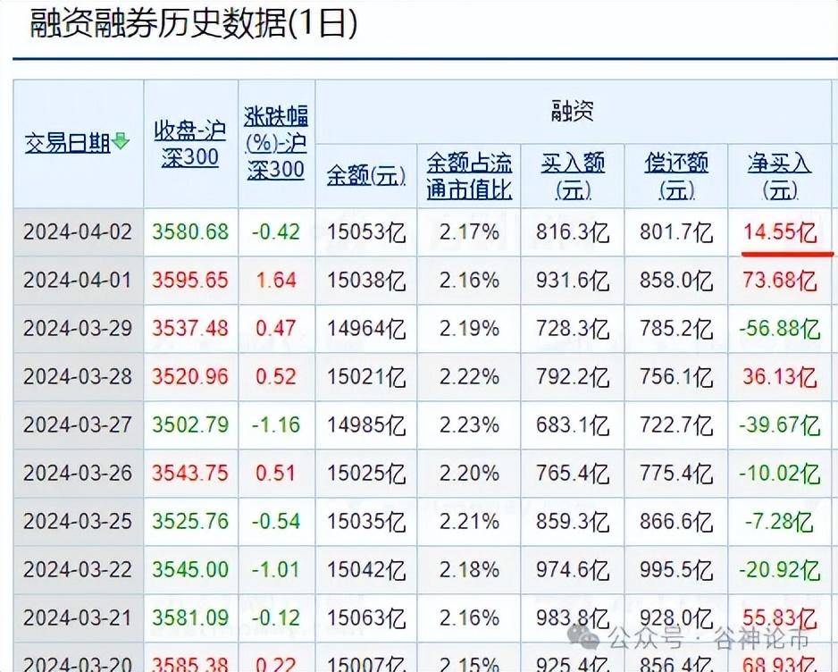 大涨！继续吃大肉！！