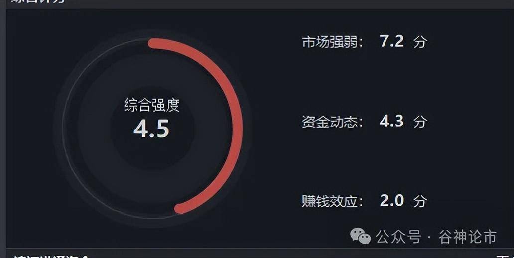 大涨！继续吃大肉！！