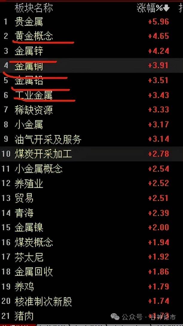 大涨！继续吃大肉！！