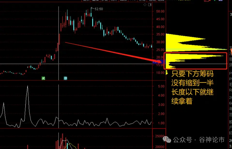 百试百灵的筹码抄底绝技！