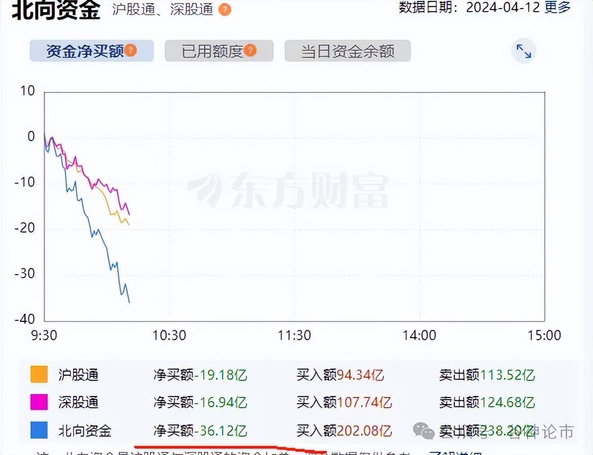 主力欲擒故纵被套根本不用慌！