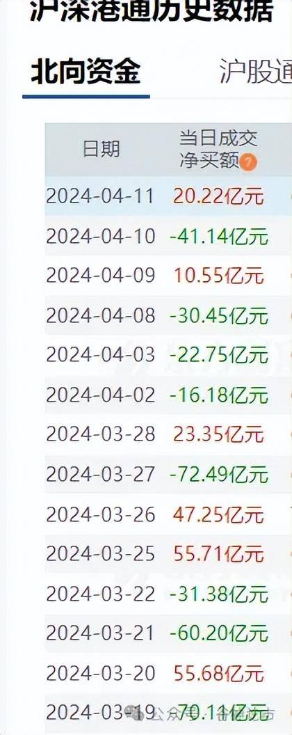 主力欲擒故纵被套根本不用慌！