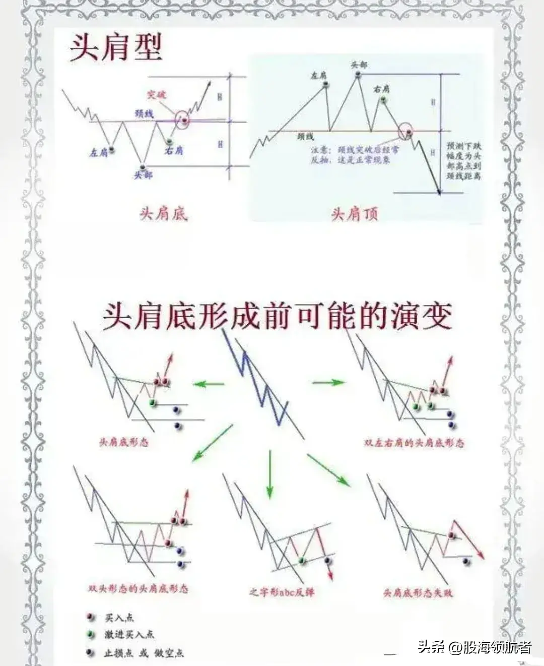 掌握这些常见的底部形态抄底更精准！