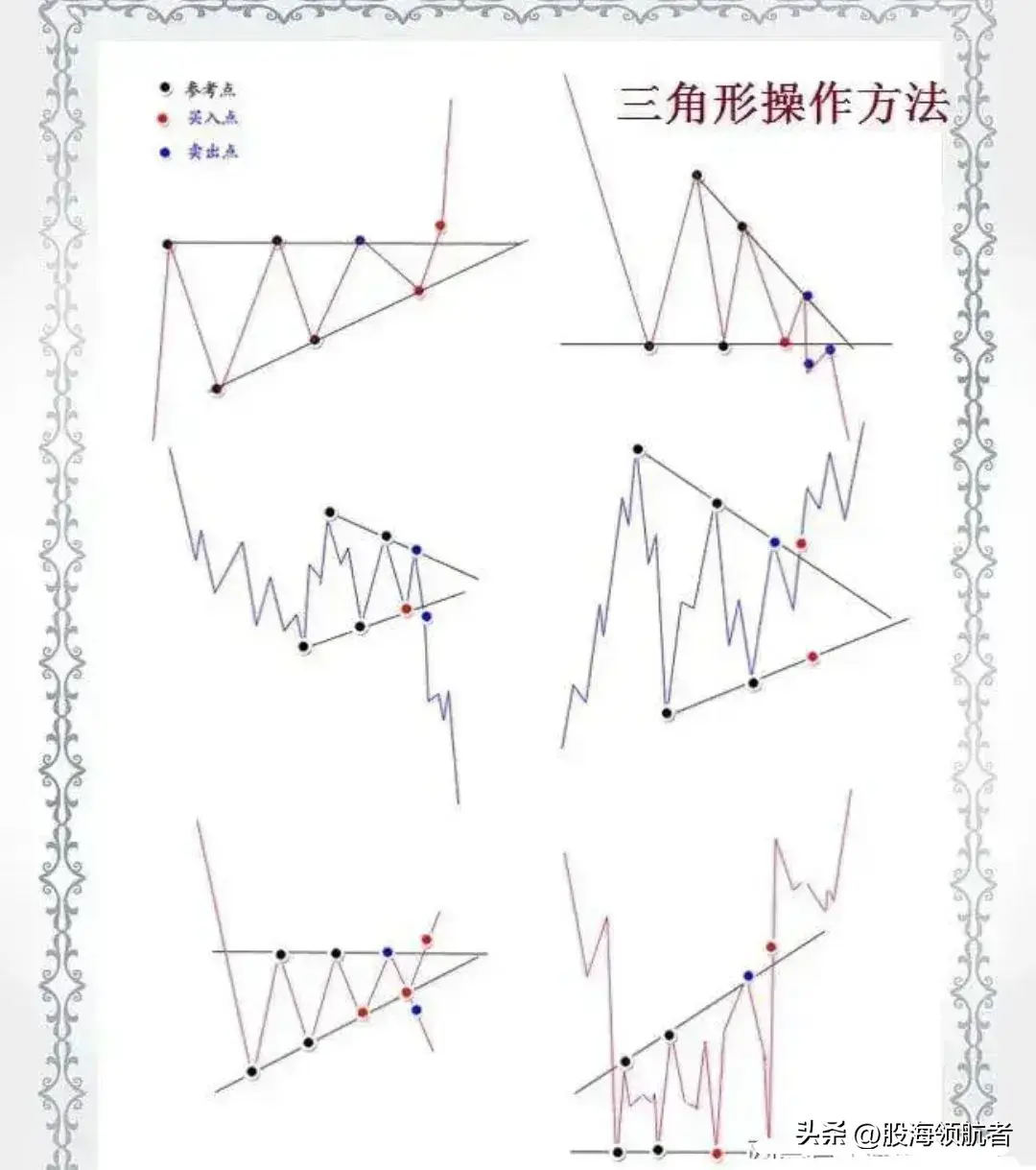 掌握这些常见的底部形态抄底更精准！
