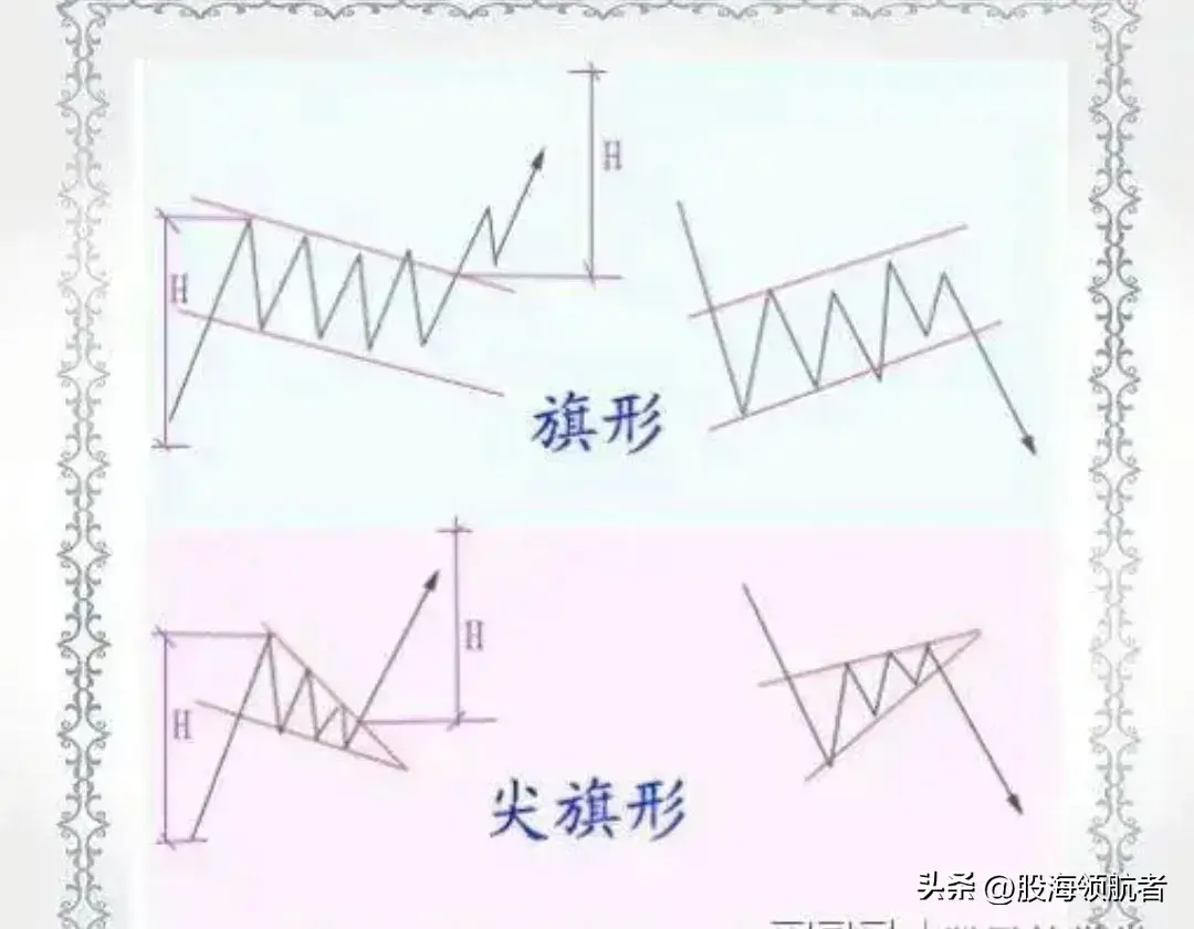 掌握这些常见的底部形态抄底更精准！