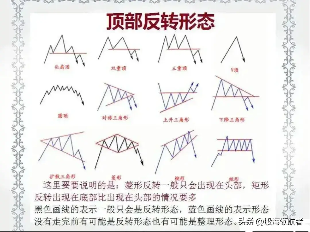 掌握这些常见的底部形态抄底更精准！