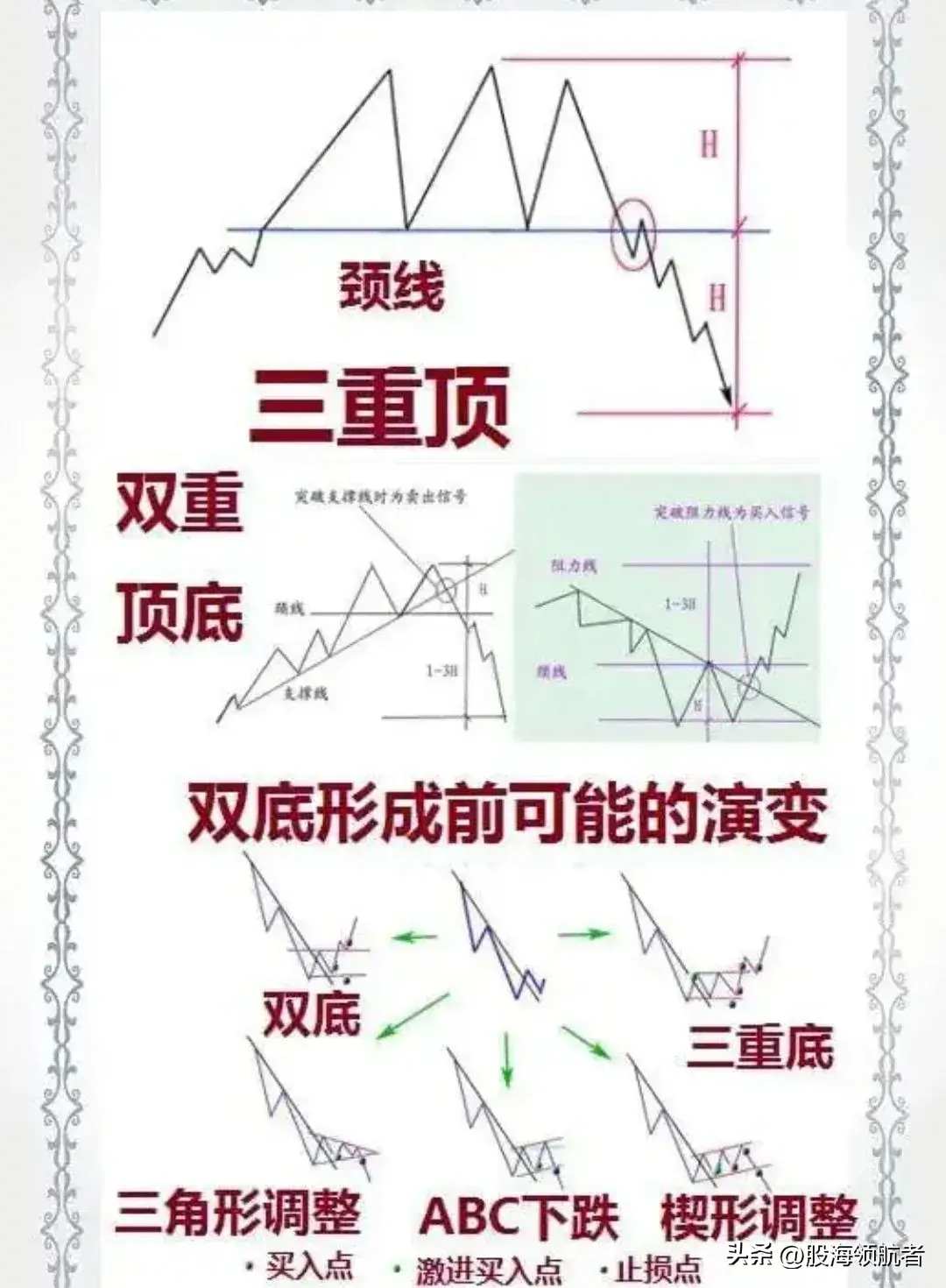 掌握这些常见的底部形态抄底更精准！